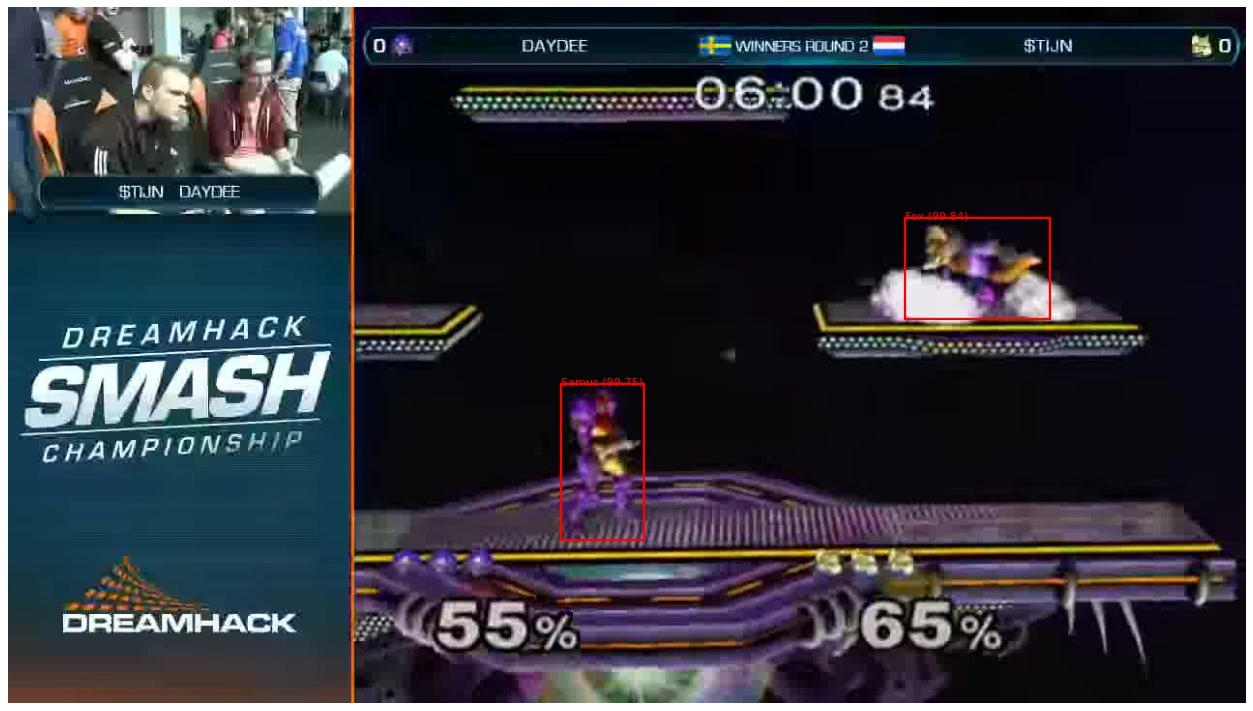 An automatically-labeled frame from a Super Smash Bros. Melee tournament.